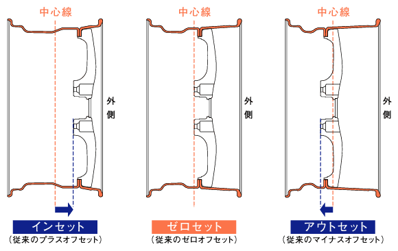 インセットの見方