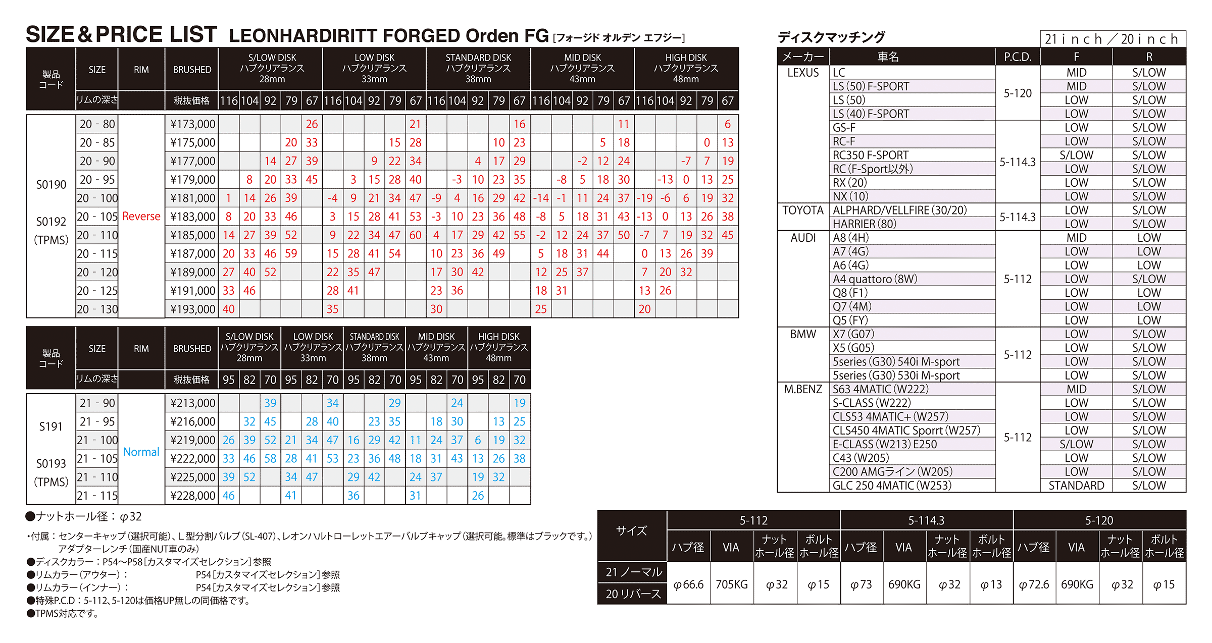 LEONHARDIRITT FORGED OrdenFG